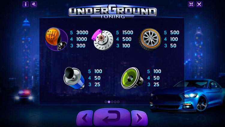 Таблица выплат