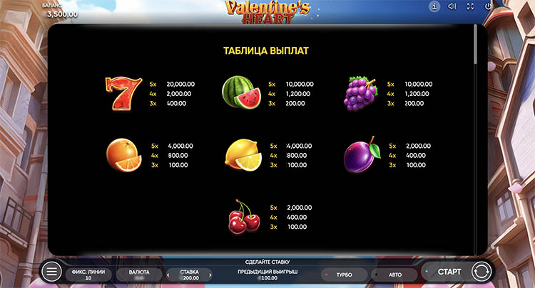 Таблица выплат