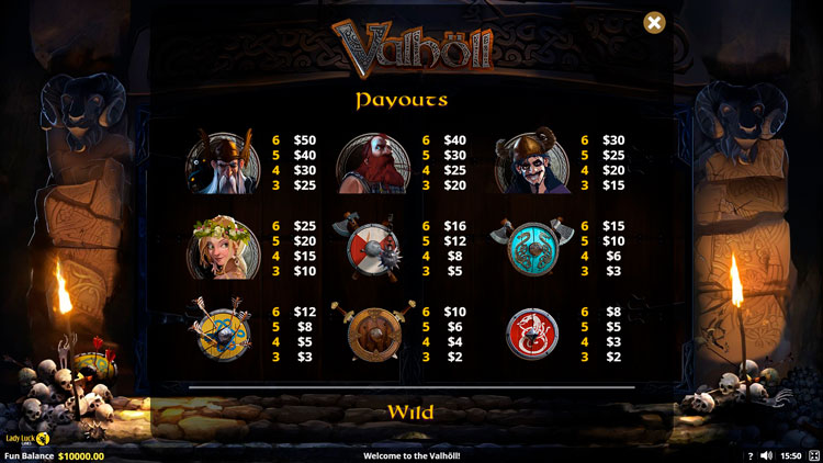 Таблица выплат