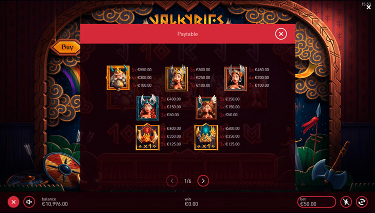 Значения символа