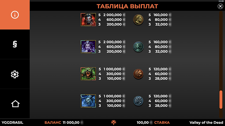 Таблица выплат