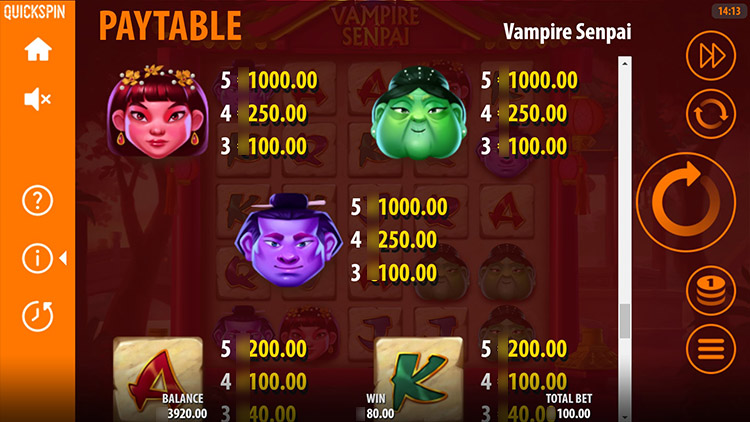 Таблица выплат