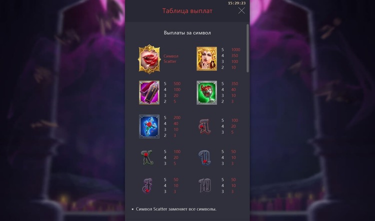 Таблица выплат