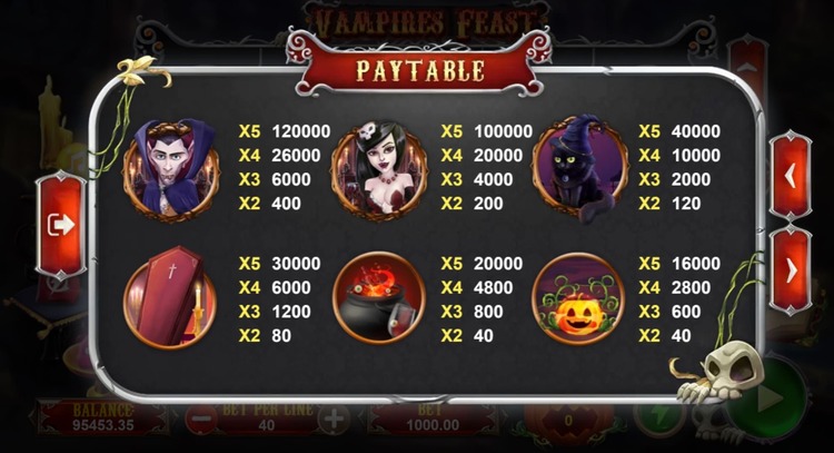 Значения символа