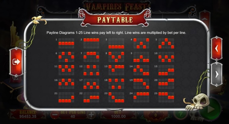 Линии выплат