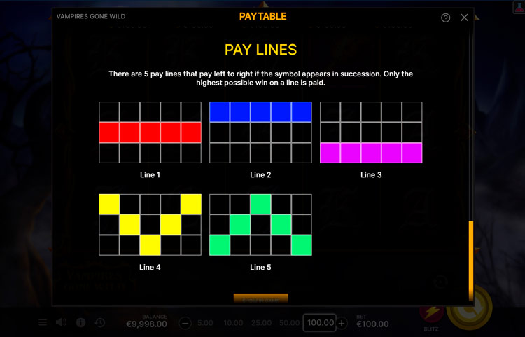 Линии выплат