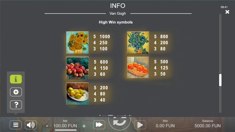 Таблица выплат