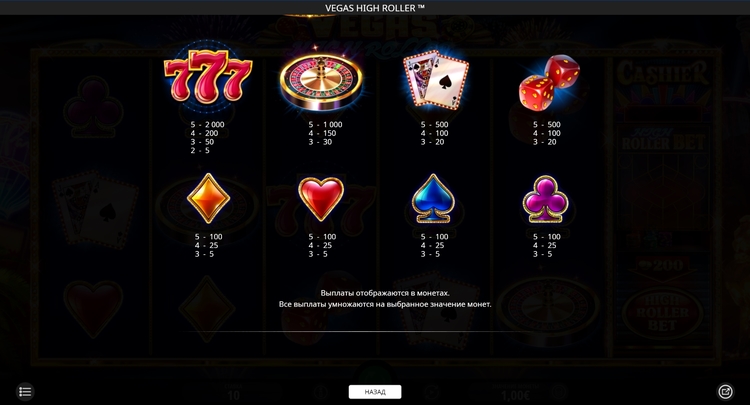 Таблица выплат