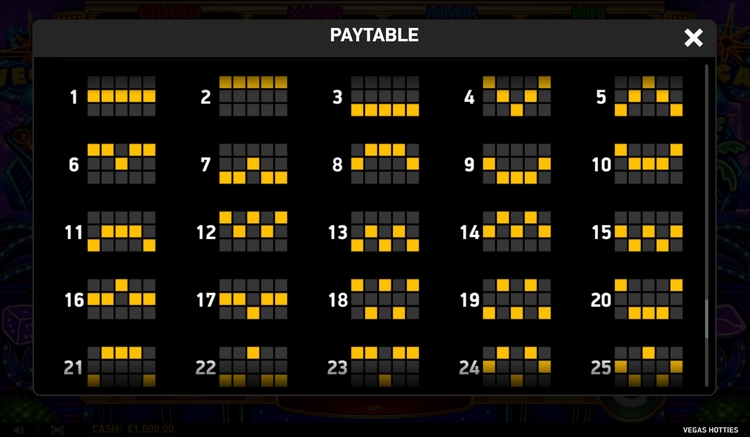 Линии выплат