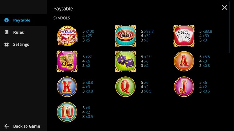 Таблица выплат