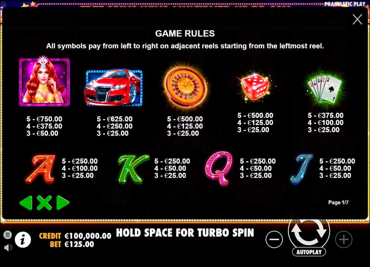 Таблица выплат