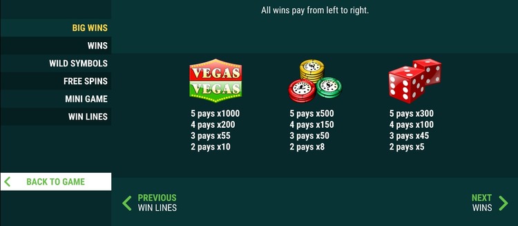 Таблица выплат