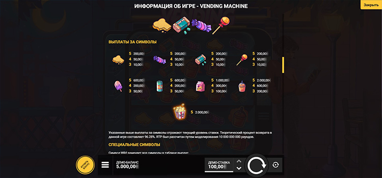 Таблица выплат