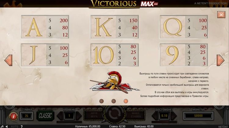 Таблица выплат