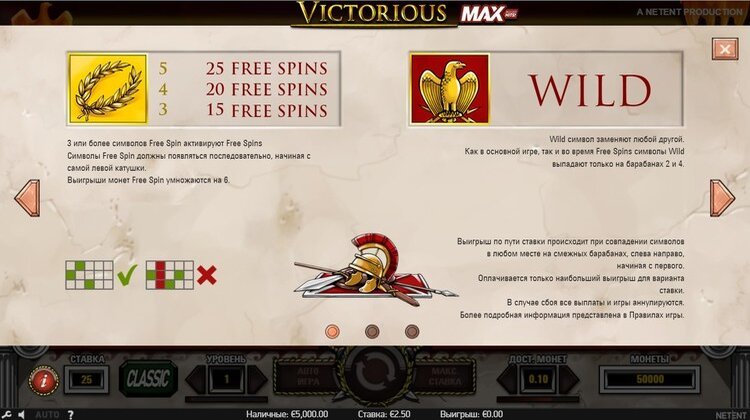 Игровые символы слота