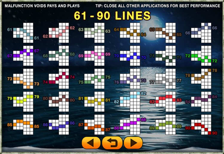 Линии ставок