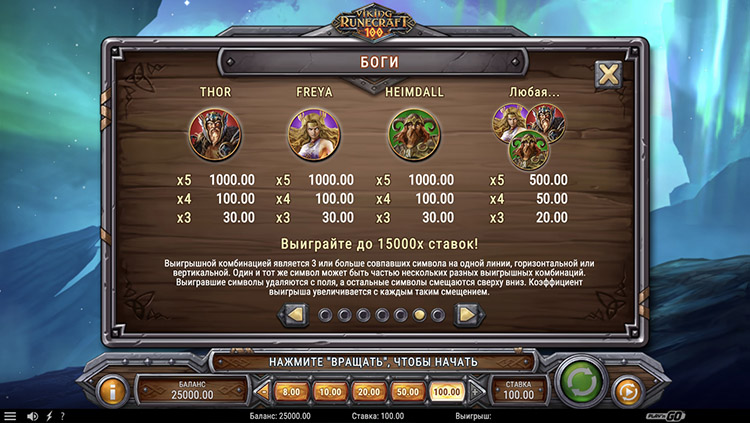 Таблица выплат