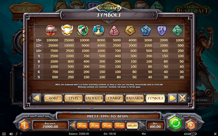 Таблица выплат