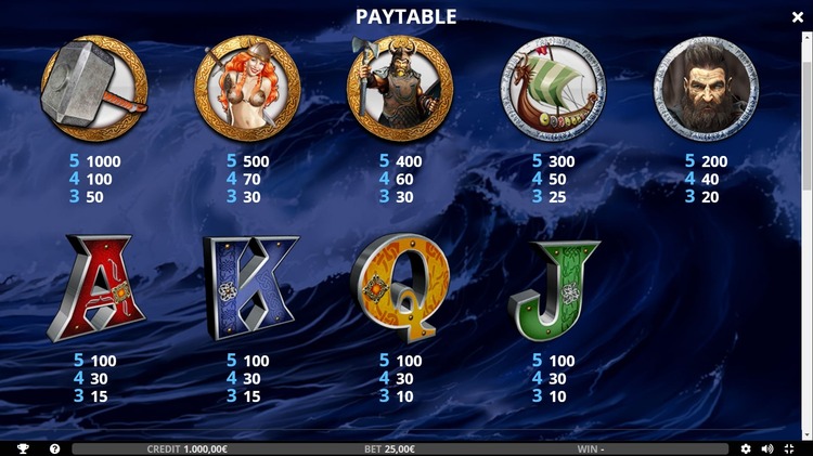 Значения символа