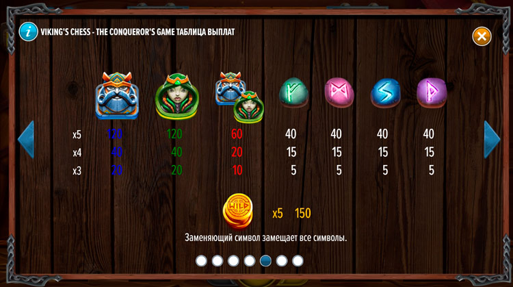 Значения символа