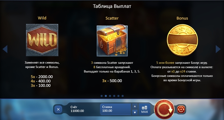 Игровые символы автомата