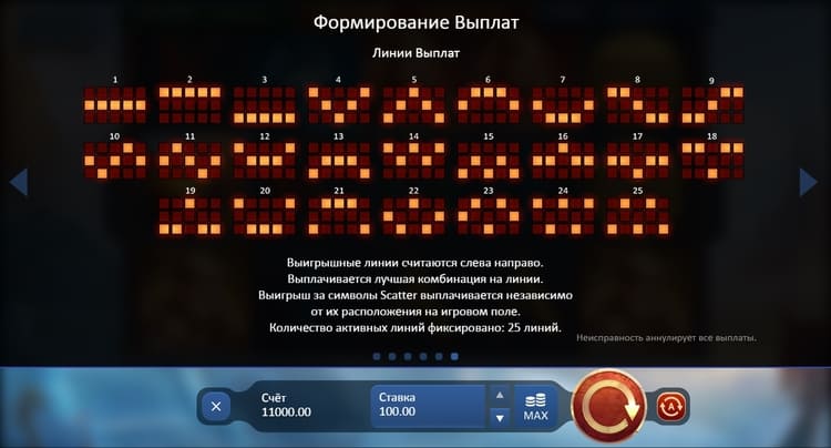 Линии ставок