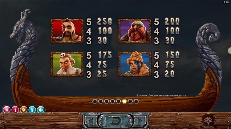 Таблица выплат