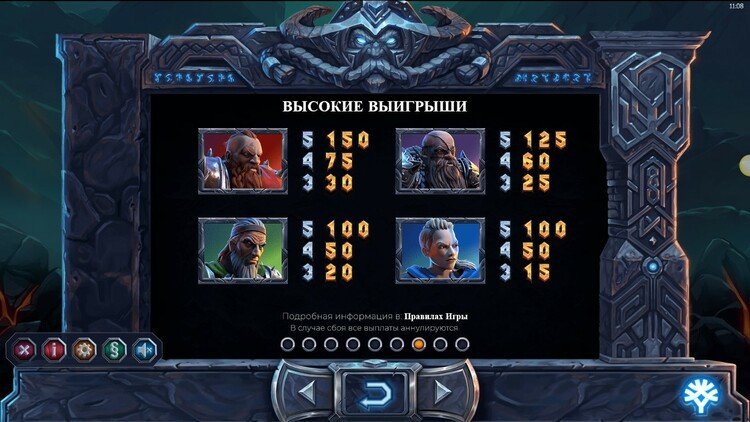 Таблица выплат