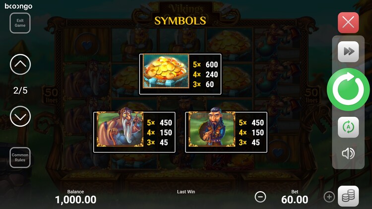 Таблица выплат