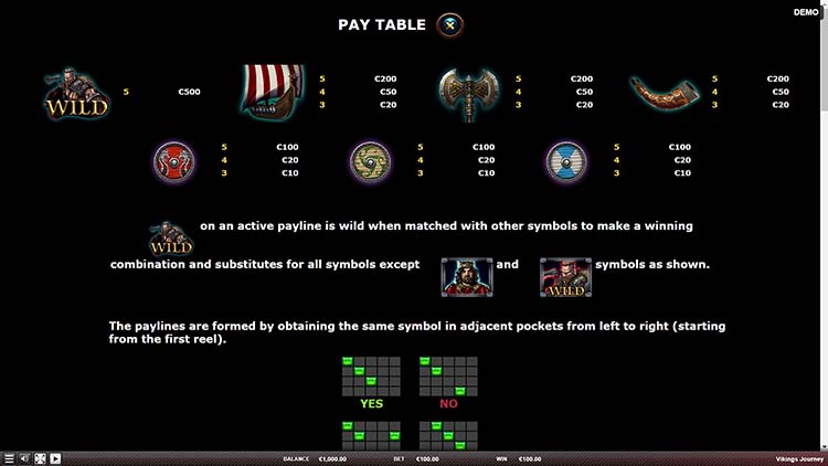 Таблица выплат