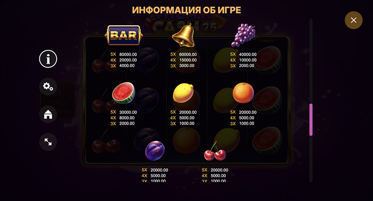 Игровые символы слота