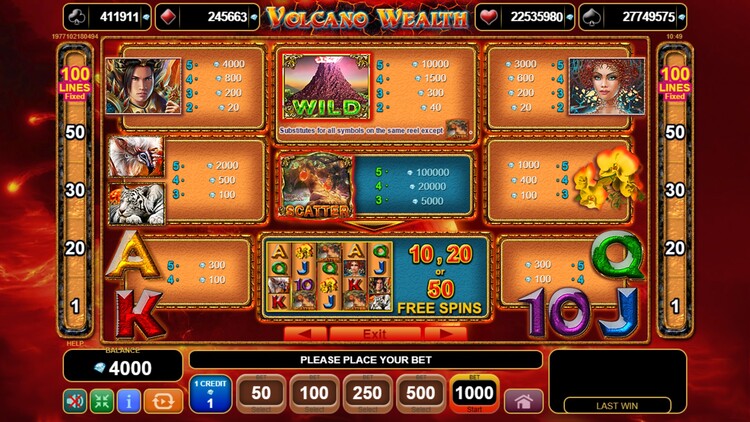 Таблица выплат