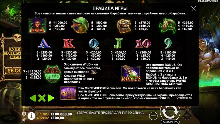 Таблица выплат