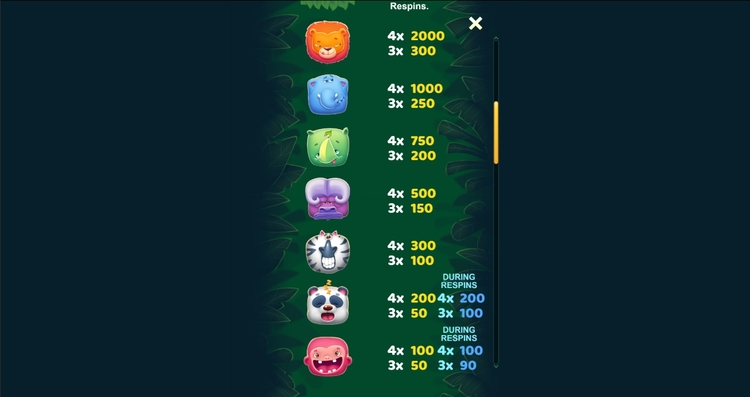 Таблица выплат