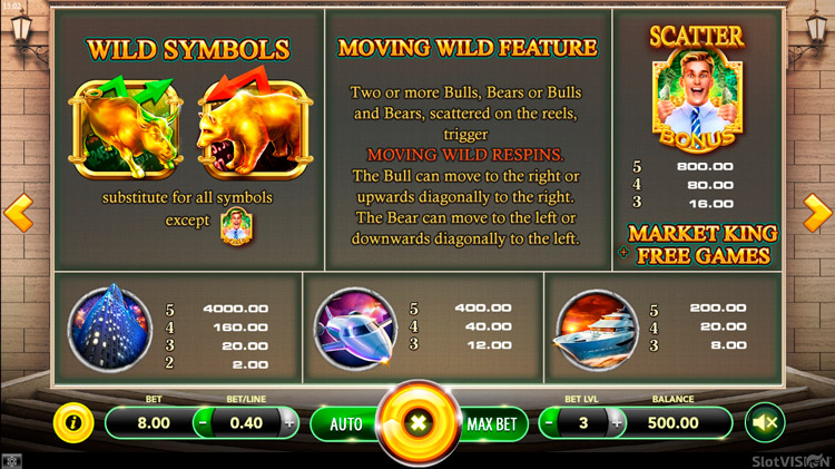 Игровые символы слота