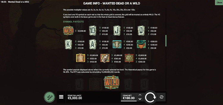 Таблица выплат