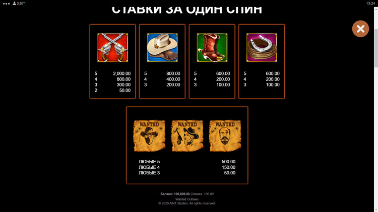 Таблица выплат