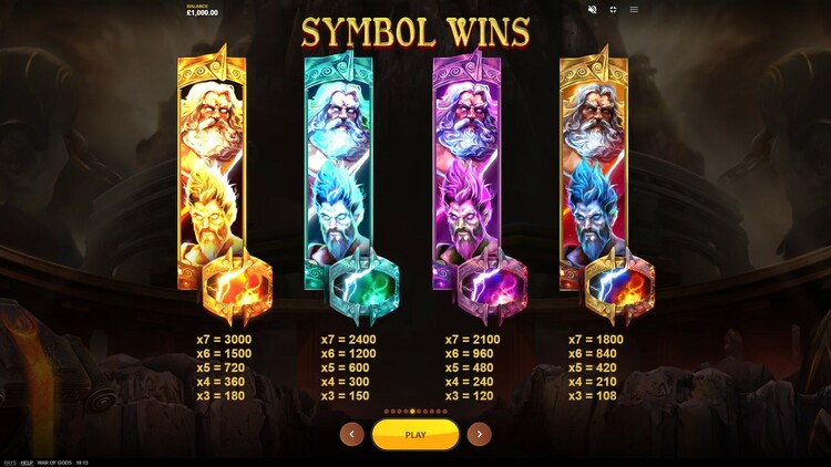 Таблица выплат