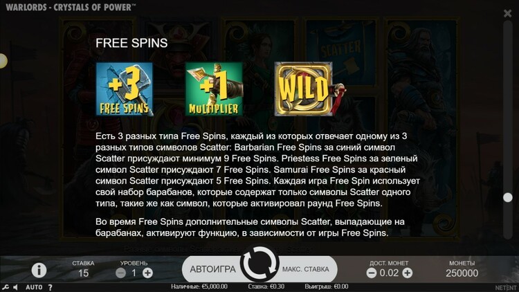 Игровые символы слота