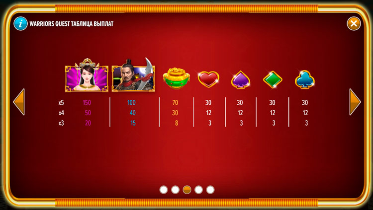 Таблица выплат