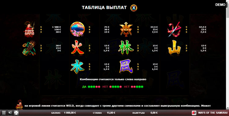 Значения символа