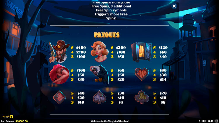 Игровые символы слота