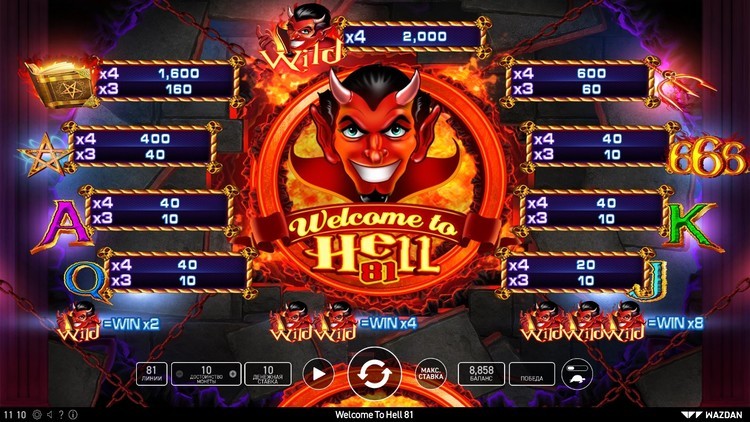 Таблица выплат