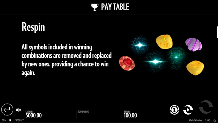 Повторные вращения