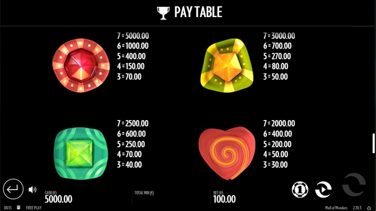 Таблица выплат