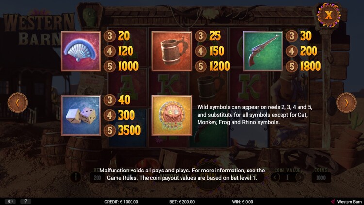 Таблица выплат