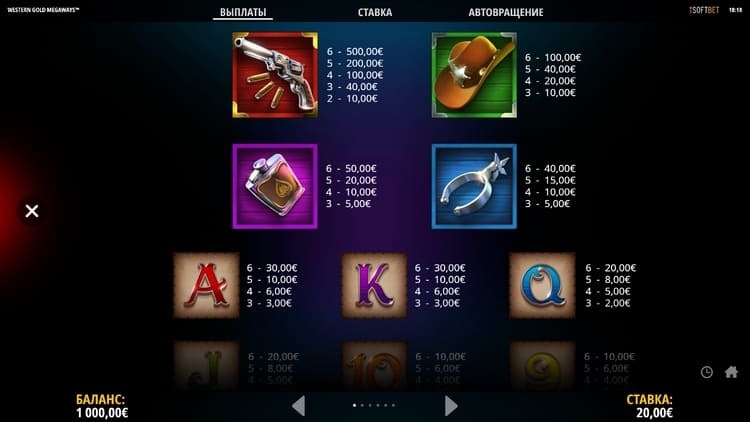 Таблица выплат