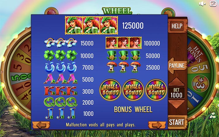 Таблица выплат