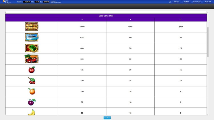 Таблица выплат
