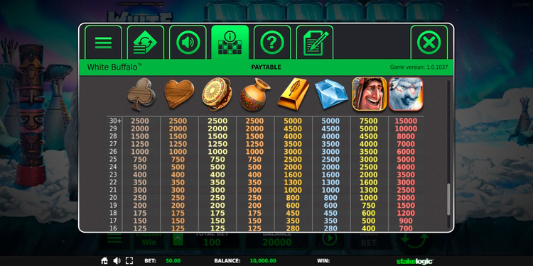 Таблица выплат